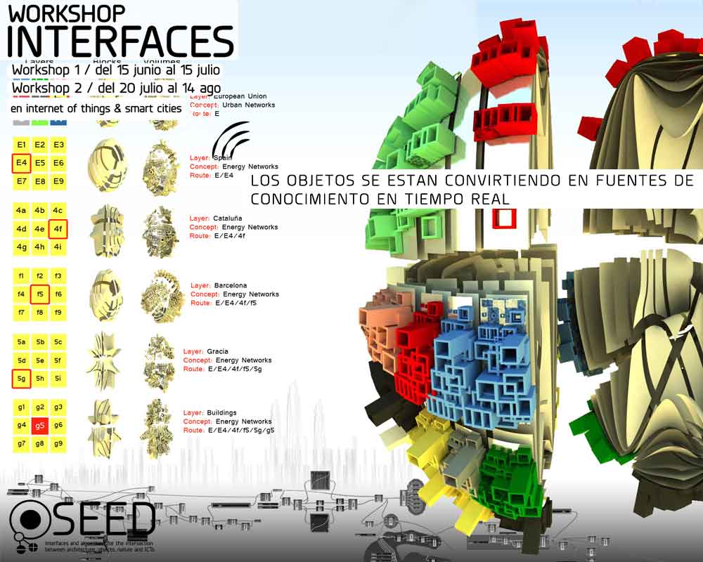 Diseño de interfaces en internet of things con diseño parametrico - generativo y arduino